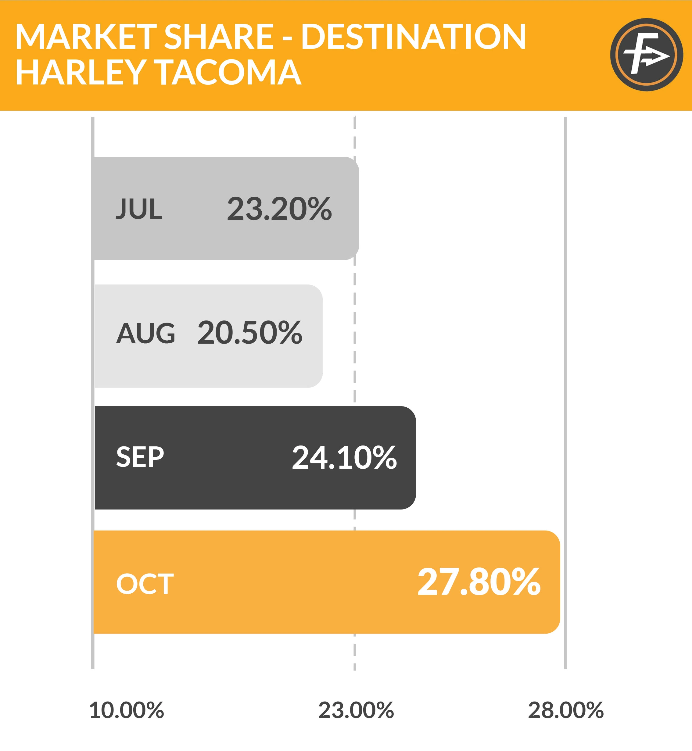 FF-Market-Share-Tacoma-mobile1
